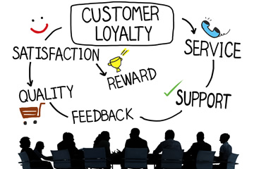 Marketing & Loyalty